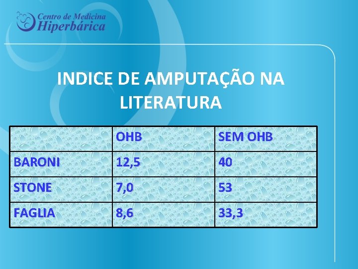 INDICE DE AMPUTAÇÃO NA LITERATURA OHB SEM OHB BARONI 12, 5 40 STONE 7,