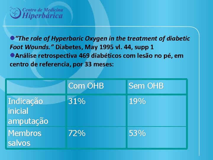 l“The role of Hyperbaric Oxygen in the treatment of diabetic Foot Wounds. ” Diabetes,