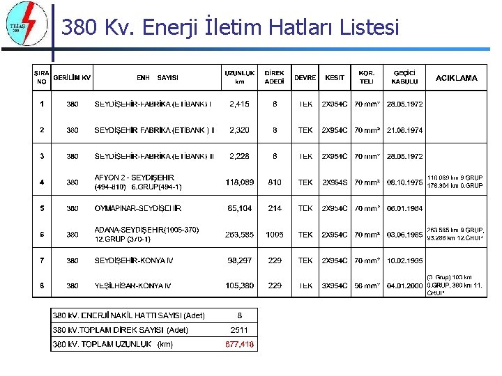 380 Kv. Enerji İletim Hatları Listesi 