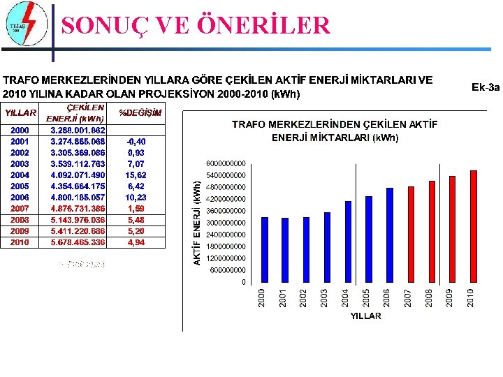 SONUÇ VE ÖNERİLER 
