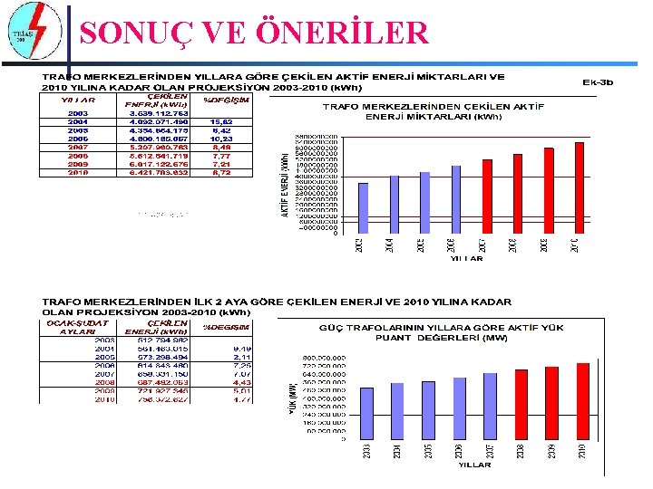 SONUÇ VE ÖNERİLER 