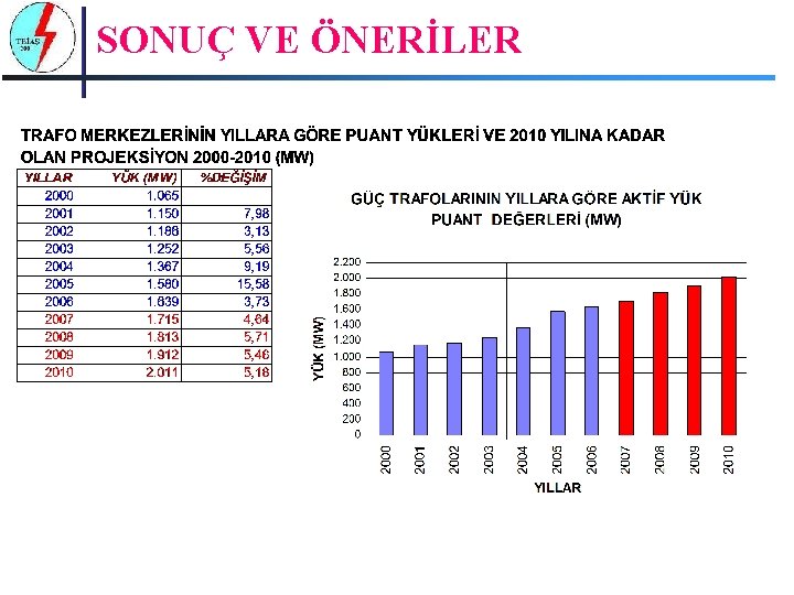 SONUÇ VE ÖNERİLER 