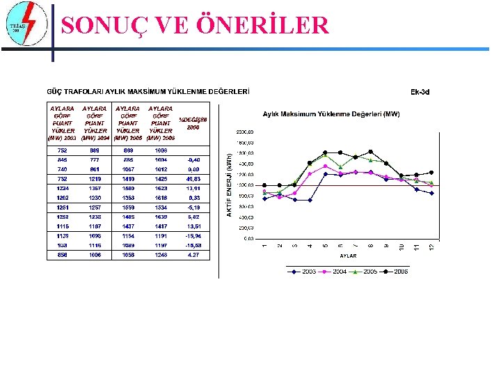 SONUÇ VE ÖNERİLER 