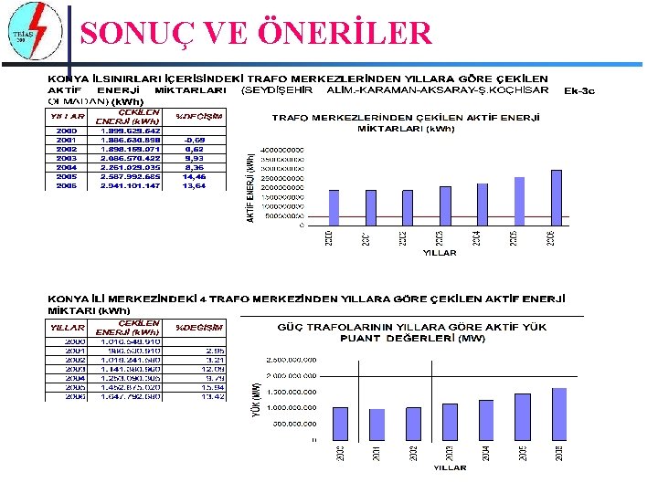 SONUÇ VE ÖNERİLER 