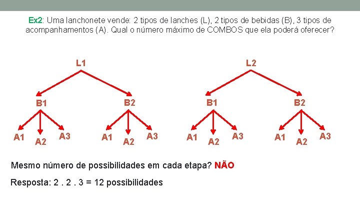 Ex 2: Uma lanchonete vende: 2 tipos de lanches (L), 2 tipos de bebidas Ex 2: Uma lanchonete vende: 2 tipos de lanches (L), 2 tipos de bebidas