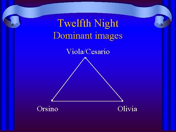 Twelfth Night Dominant images Viola/Cesario Orsino Olivia 