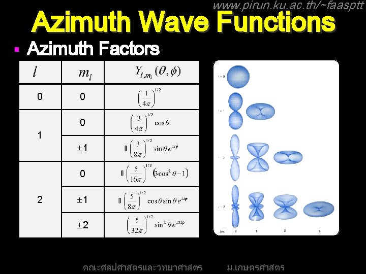 www. pirun. ku. ac. th/~faasptt Azimuth Wave Functions § Azimuth Factors 0 0 0