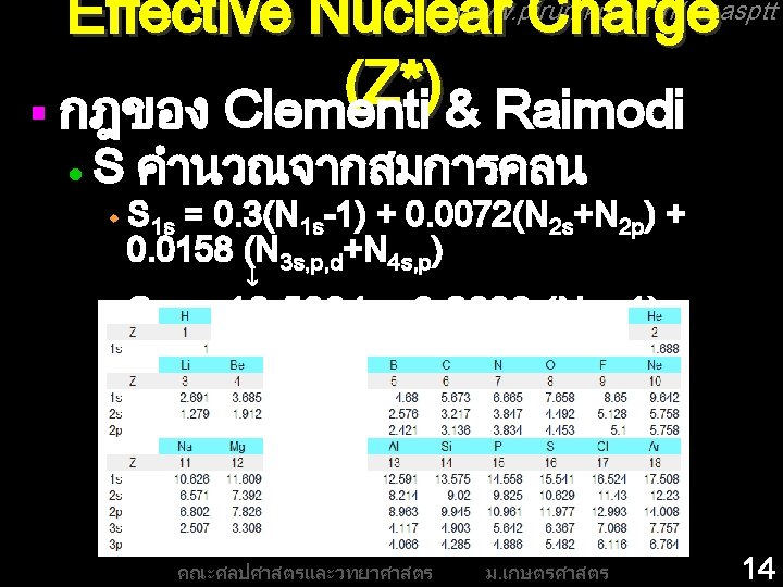 www. pirun. ku. ac. th/~faasptt Effective Nuclear Charge (Z*) § กฎของ Clementi & Raimodi