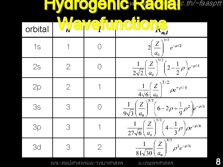 Hydrogenic www. pirun. ku. ac. th/~faasptt Radial n l R orbital Wavefunctions n, l