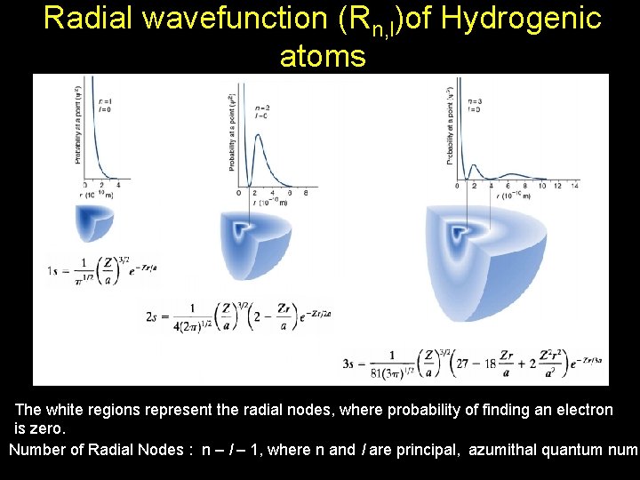 Radial wavefunction (Rn, l)of Hydrogenic atoms The white regions represent the radial nodes, where