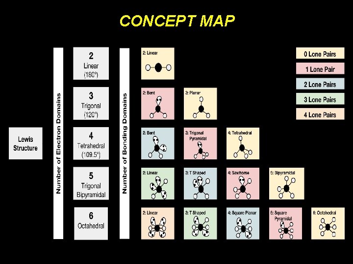 CONCEPT MAP 