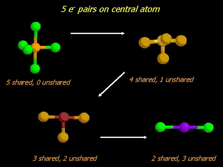 5 e- pairs on central atom 5 shared, 0 unshared 3 shared, 2 unshared
