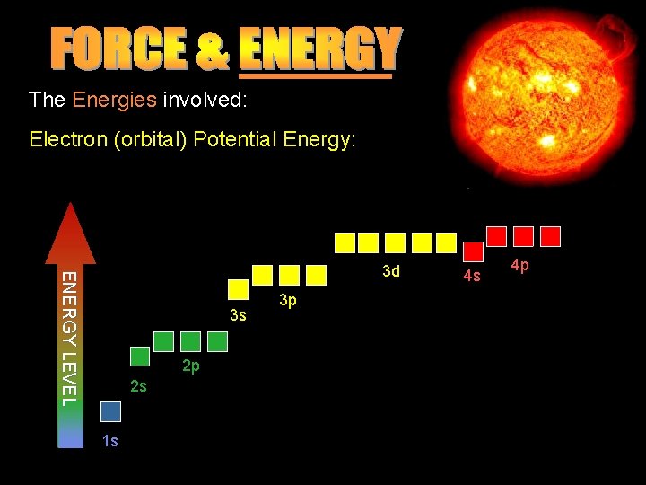 The Energies involved: Electron (orbital) Potential Energy: E NE RG Y LE V E