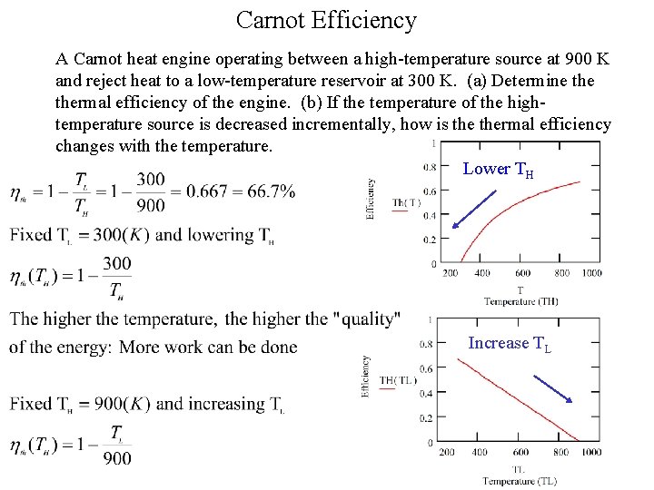 Carnot Efficiency A Carnot heat engine operating between a high-temperature source at 900 K