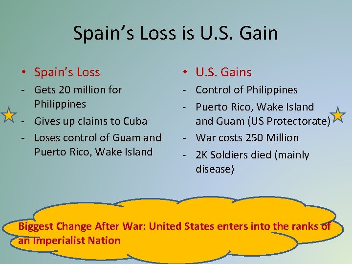 Spain’s Loss is U. S. Gain • Spain’s Loss • U. S. Gains - Spain’s Loss is U. S. Gain • Spain’s Loss • U. S. Gains -