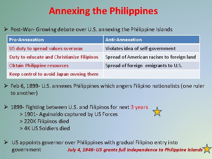 Annexing the Philippines Ø Post-War- Growing debate over U. S. annexing the Philippine Islands Annexing the Philippines Ø Post-War- Growing debate over U. S. annexing the Philippine Islands
