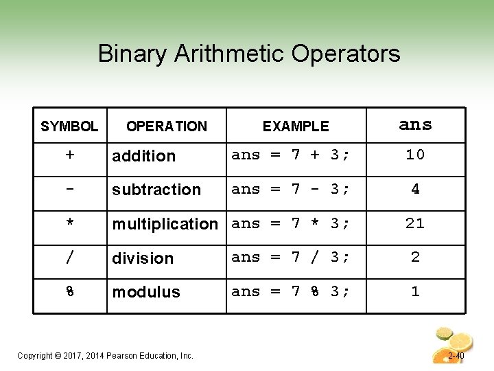 Binary Arithmetic Operators SYMBOL OPERATION EXAMPLE ans + addition ans = 7 + 3;