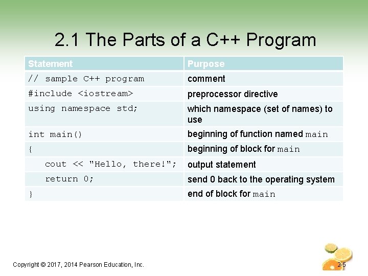 2. 1 The Parts of a C++ Program Statement Purpose // sample C++ program