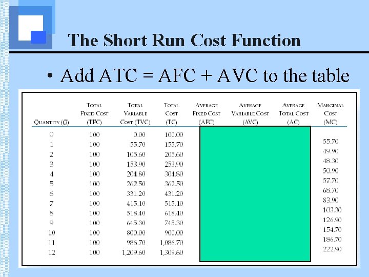 The Short Run Cost Function • Add ATC = AFC + AVC to the