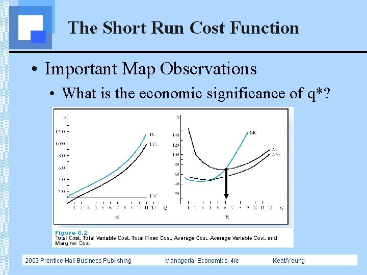 The Short Run Cost Function • Important Map Observations • What is the economic