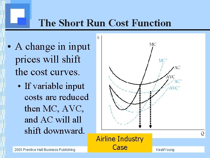 The Short Run Cost Function • A change in input prices will shift the