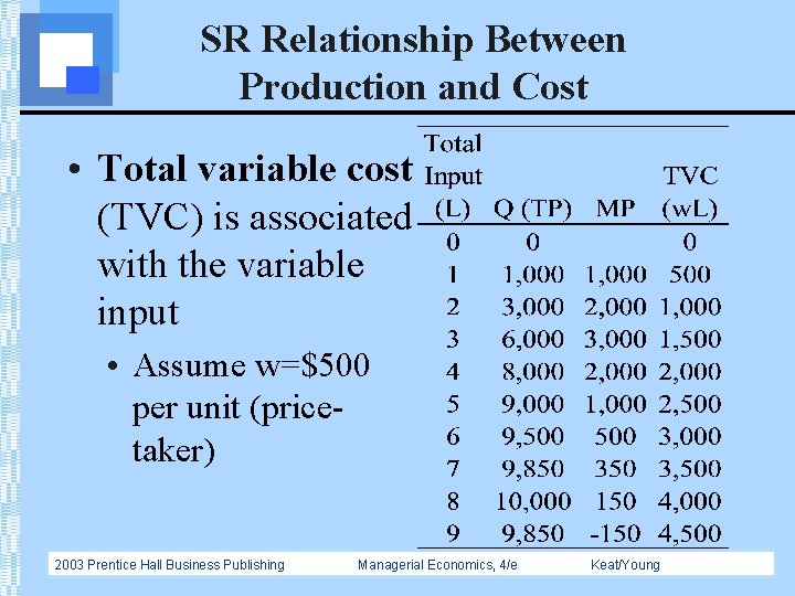 SR Relationship Between Production and Cost • Total variable cost (TVC) is associated with