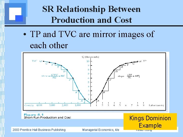 SR Relationship Between Production and Cost • TP and TVC are mirror images of