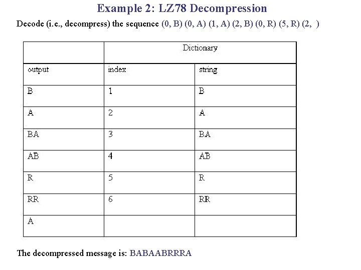 Example 2: LZ 78 Decompression Decode (i. e. , decompress) the sequence (0, B)