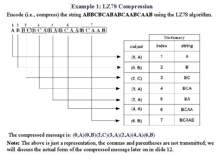 Example 1: LZ 78 Compression Encode (i. e. , compress) the string ABBCBCABABCAAB using