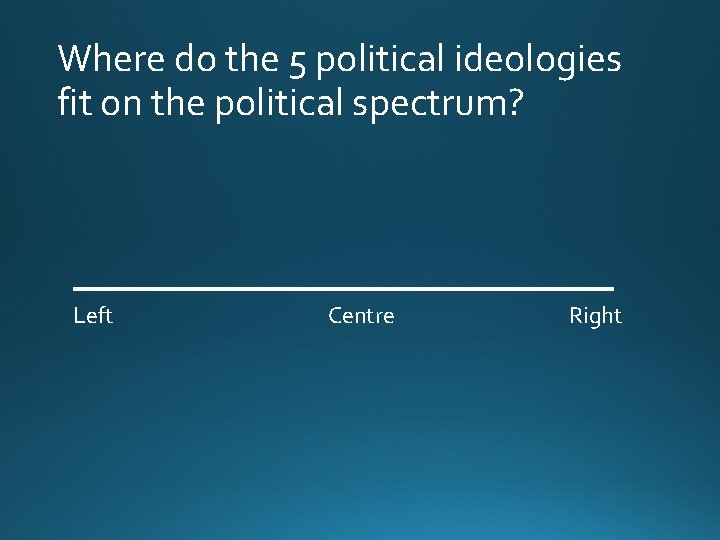 Where do the 5 political ideologies fit on the political spectrum? Left Centre Right