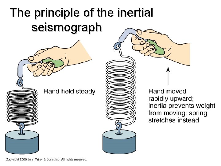 The principle of the inertial seismograph 