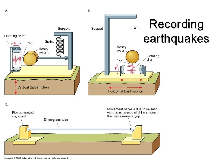 Recording earthquakes 