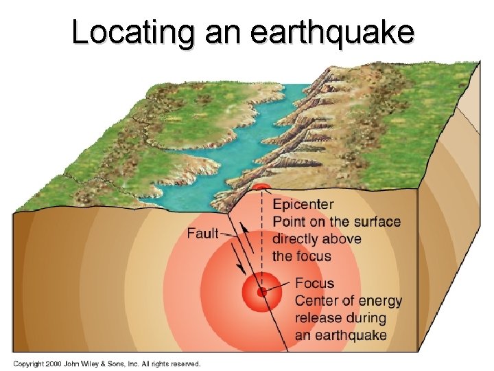 Locating an earthquake 