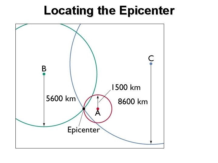 Locating the Epicenter 