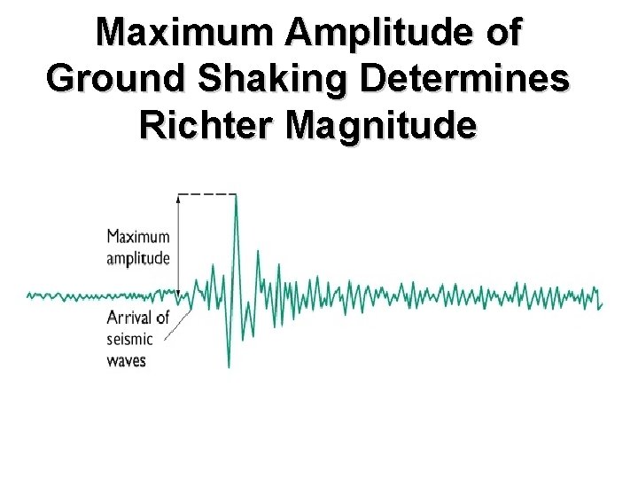 Maximum Amplitude of Ground Shaking Determines Richter Magnitude 