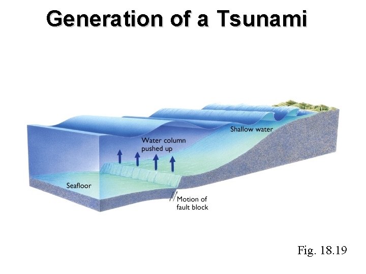 Generation of a Tsunami Fig. 18. 19 