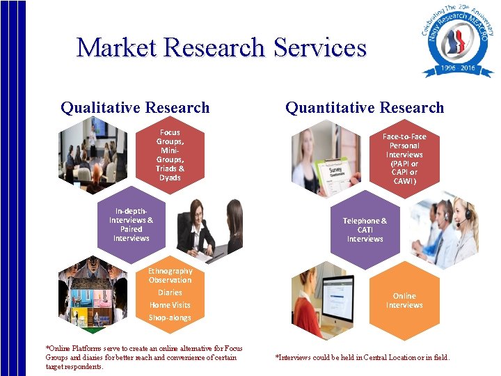 Market Research Services Qualitative Research Focus Groups, Mini. Groups, Triads & Dyads In-depth. Interviews