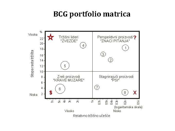 BCG portfolio matrica % 4 18 1 3 16 2 14 5 12 10