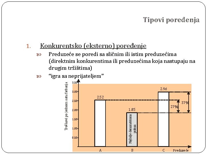 Tipovi poređenja Konkurentsko (eksterno) poređenje Preduzeće se poredi sa sličnim ili istim preduzećima (direktnim