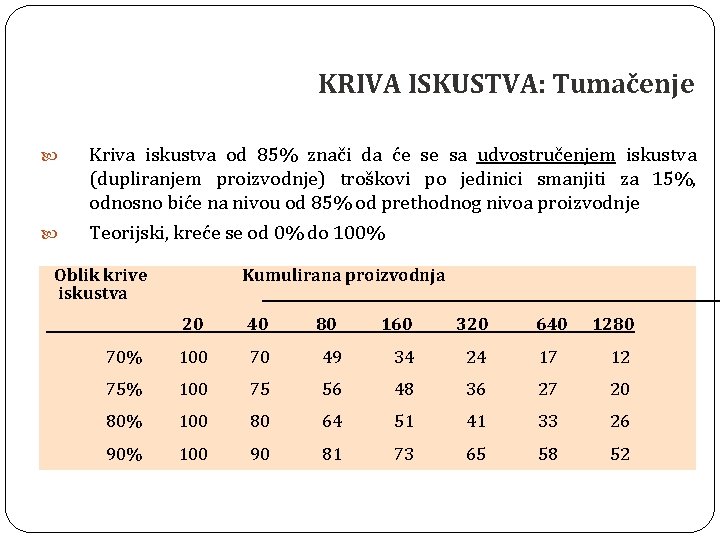 KRIVA ISKUSTVA: Tumačenje Kriva iskustva od 85% znači da će se sa udvostručenjem iskustva