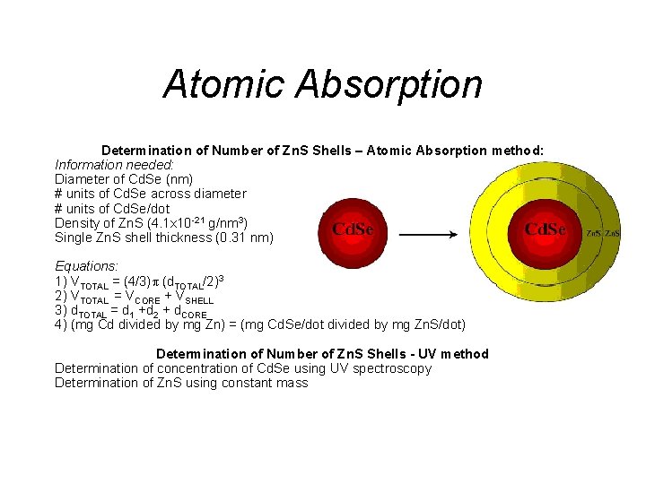 Atomic Absorption Determination of Number of Zn. S Shells – Atomic Absorption method: Information Atomic Absorption Determination of Number of Zn. S Shells – Atomic Absorption method: Information