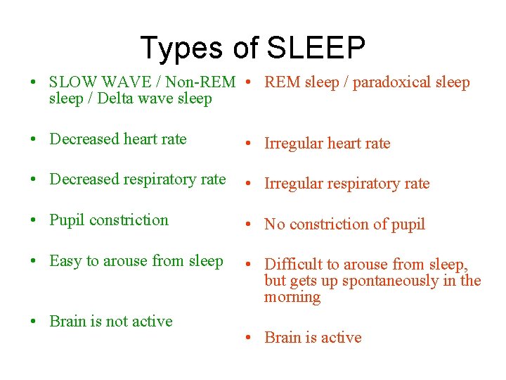 Types of SLEEP • SLOW WAVE / Non-REM • REM sleep / paradoxical sleep