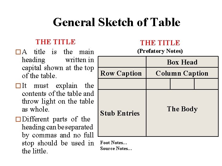 General Sketch of Table THE TITLE (Prefatory Notes) � A title is the main