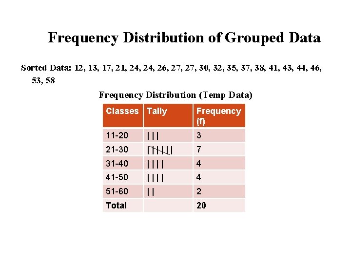 Frequency Distribution of Grouped Data Sorted Data: 12, 13, 17, 21, 24, 26, 27,