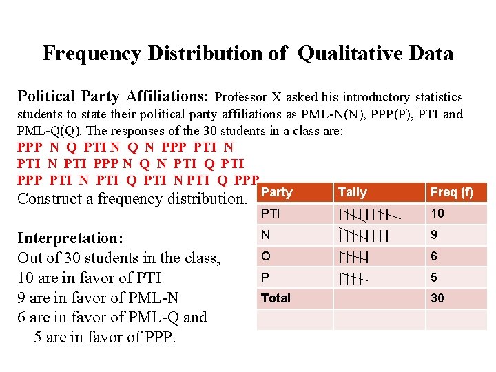 Frequency Distribution of Qualitative Data Political Party Affiliations: Professor X asked his introductory statistics