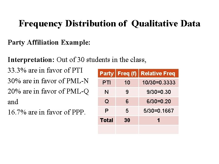 Frequency Distribution of Qualitative Data Party Affiliation Example: Interpretation: Out of 30 students in