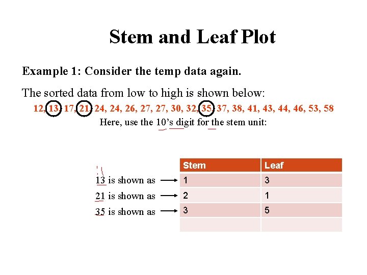 Stem and Leaf Plot Example 1: Consider the temp data again. The sorted data