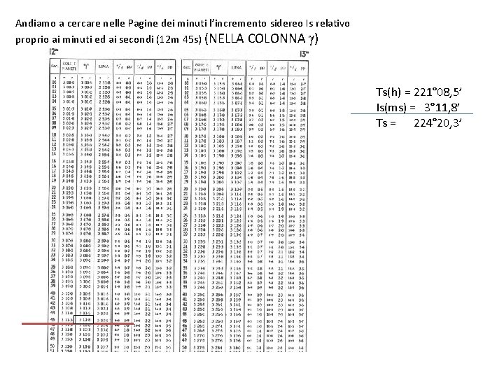 Andiamo a cercare nelle Pagine dei minuti l’incremento sidereo Is relativo proprio ai minuti