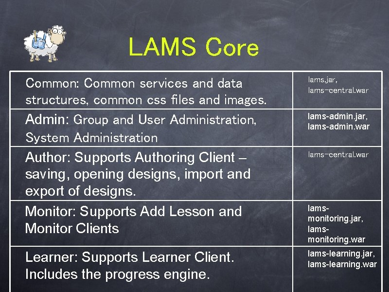 LAMS Core Common: Common services and data structures, common css files and images. Admin: LAMS Core Common: Common services and data structures, common css files and images. Admin: