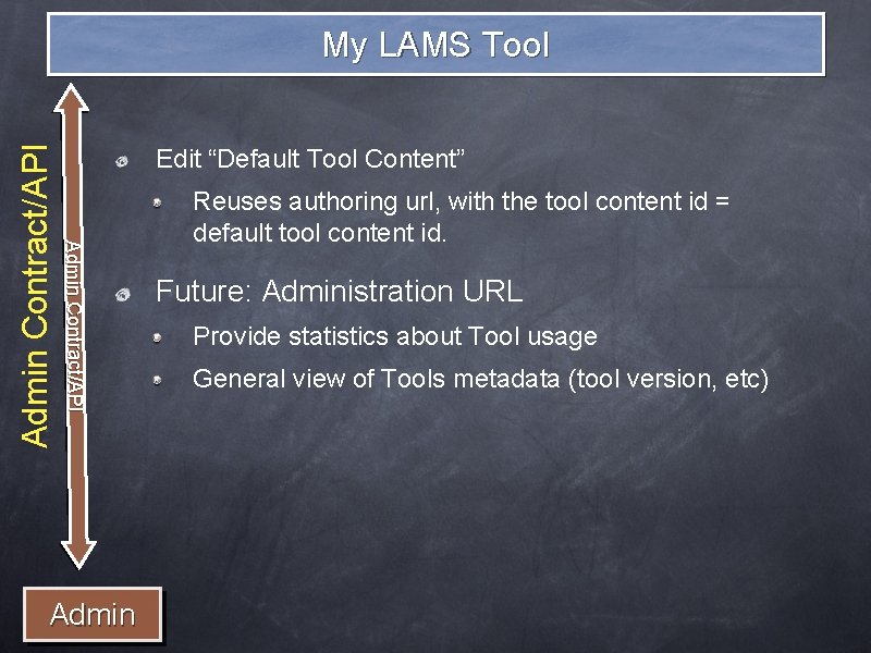 Edit “Default Tool Content” Admin Contract/API My LAMS Tool Admin Reuses authoring url, with Edit “Default Tool Content” Admin Contract/API My LAMS Tool Admin Reuses authoring url, with